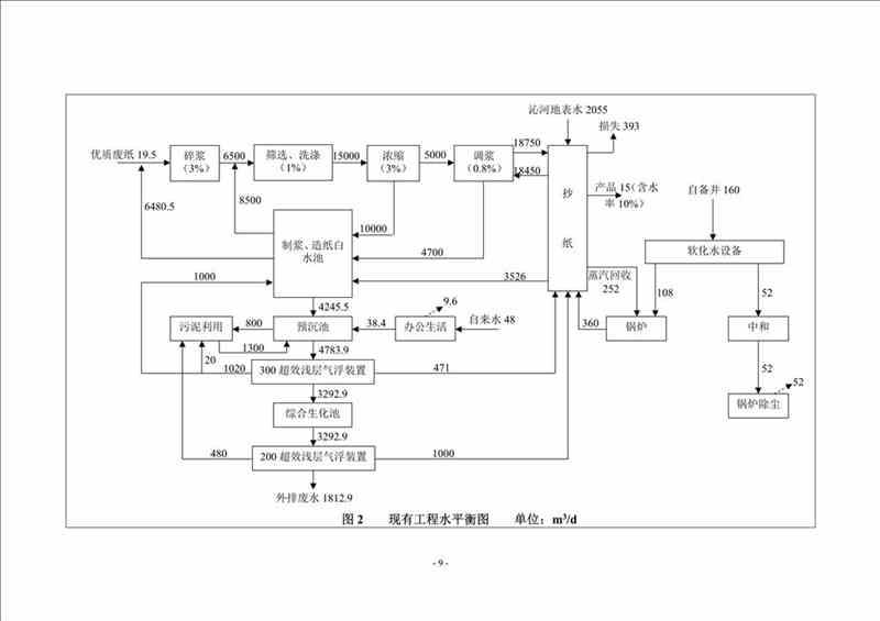 關(guān)于我司25噸/時燃?xì)忮仩t項(xiàng)目的公示