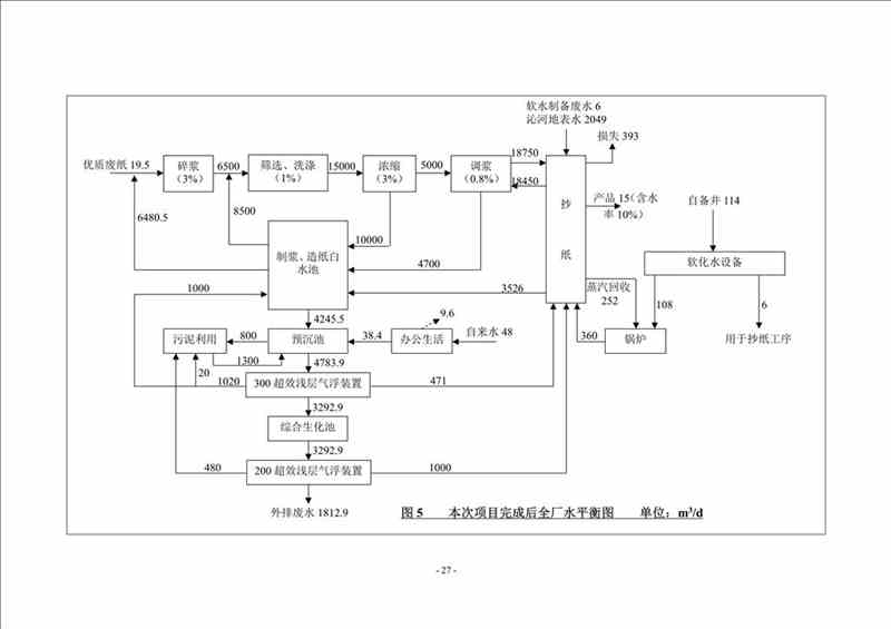 關(guān)于我司25噸/時燃?xì)忮仩t項(xiàng)目的公示